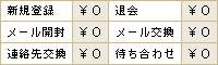 お試し期間中はすべての機能が完全無料